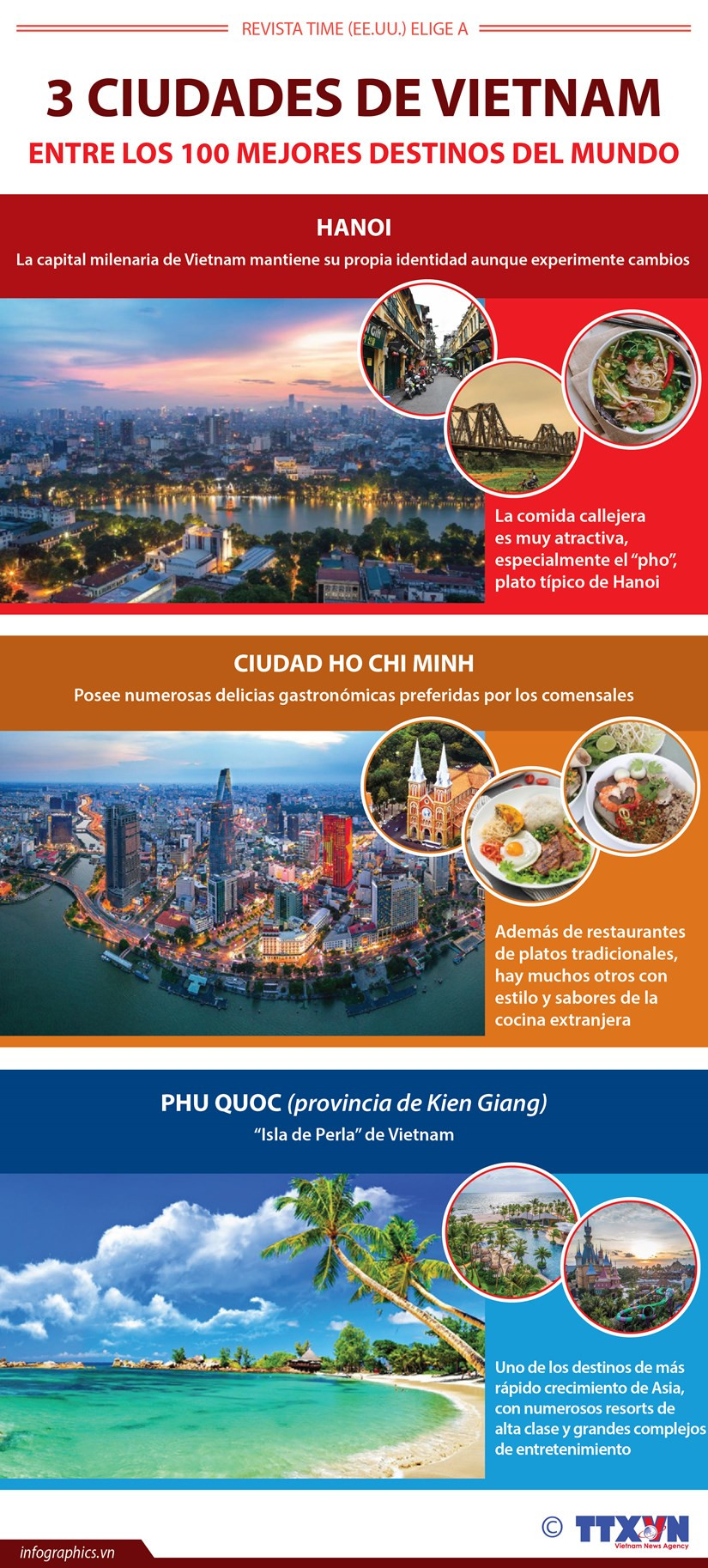 Tres ciudades de Vietnam entre los 100 mejores destinos del mundo ảnh 1