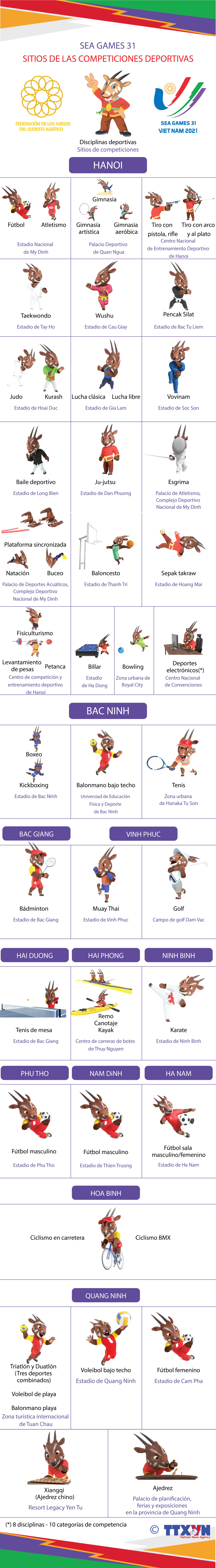 Sitios de las competiciones deportivas de SEA Games 31 en Vietnam ảnh 1