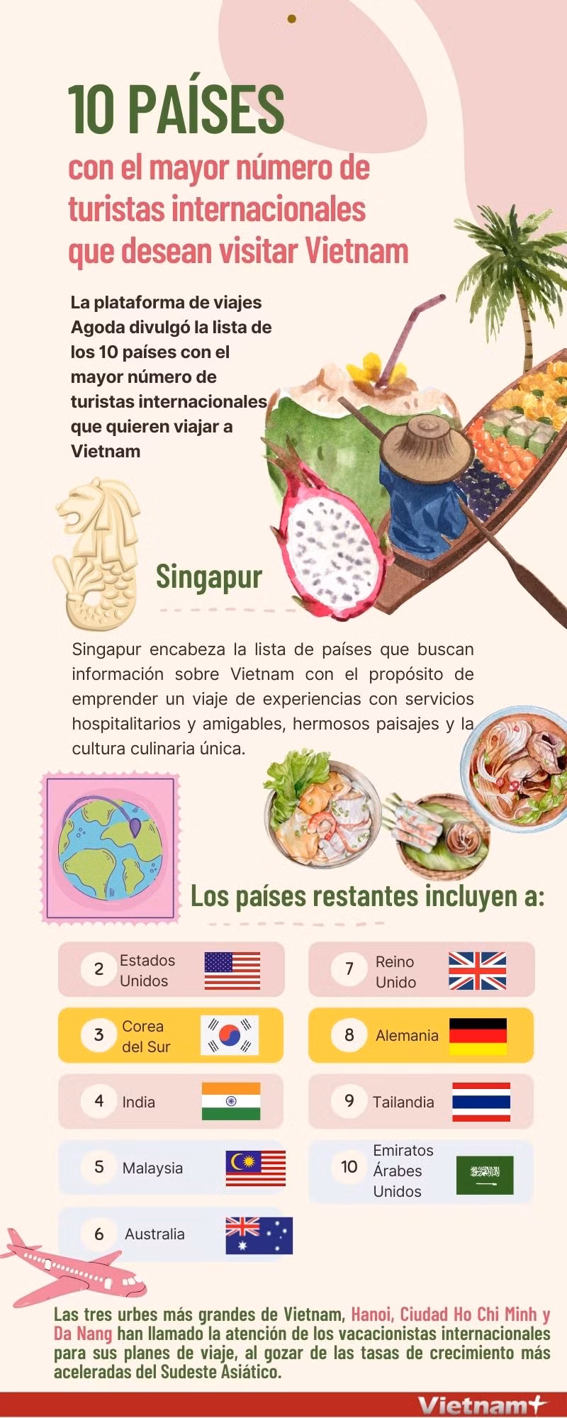 Top 10 de países con mayor número de turistas con deseo de visitar Vietnam ảnh 1
