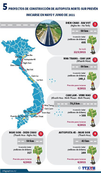 Cinco proyectos de autopista Norte-Sur prevén iniciarse en mayo ảnh 1