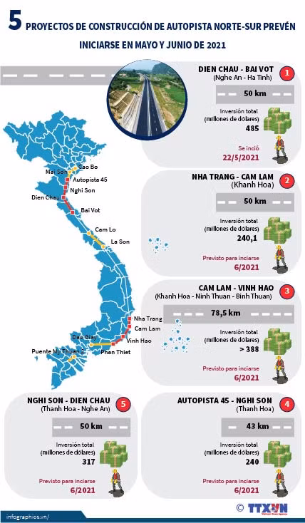 Cinco proyectos de autopista Norte-Sur prevén iniciarse en mayo ảnh 1