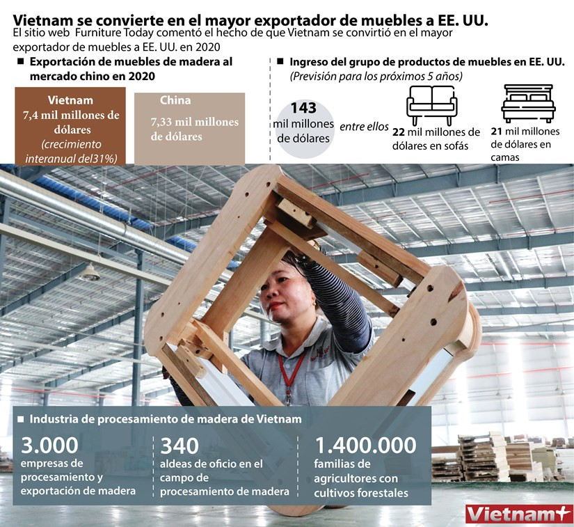Estados Unidos busca productos de muebles vietnamitas ảnh 1