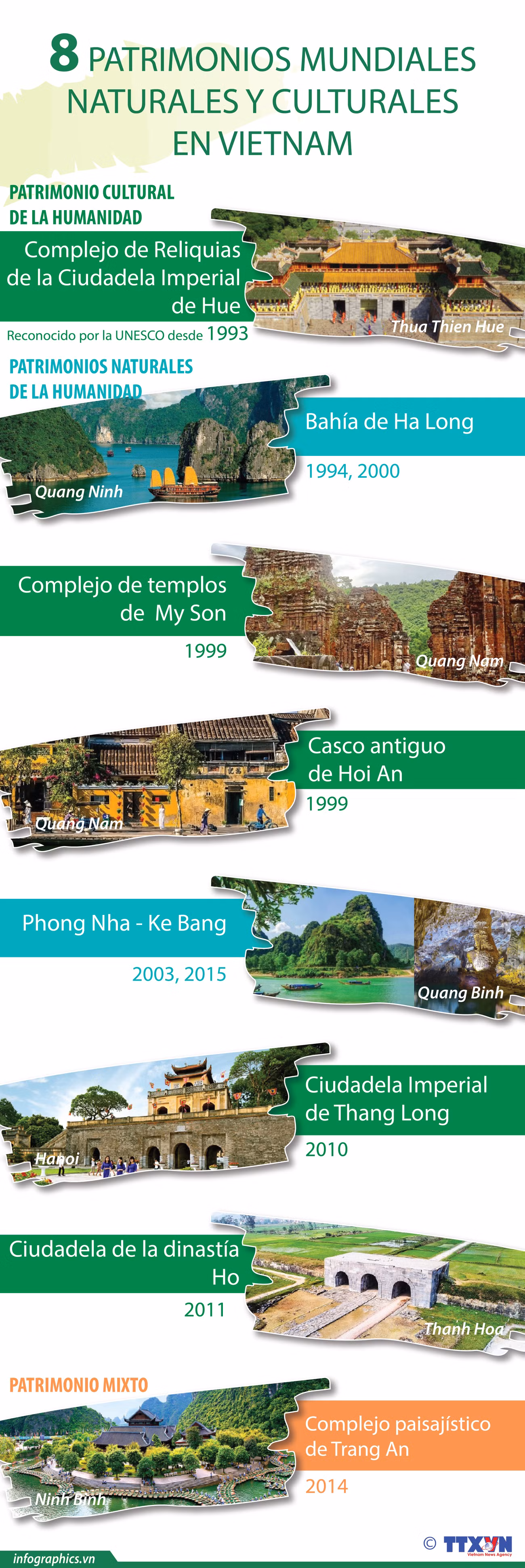 Ocho patrimonios mundiales naturales y culturales en Vietnam ảnh 1