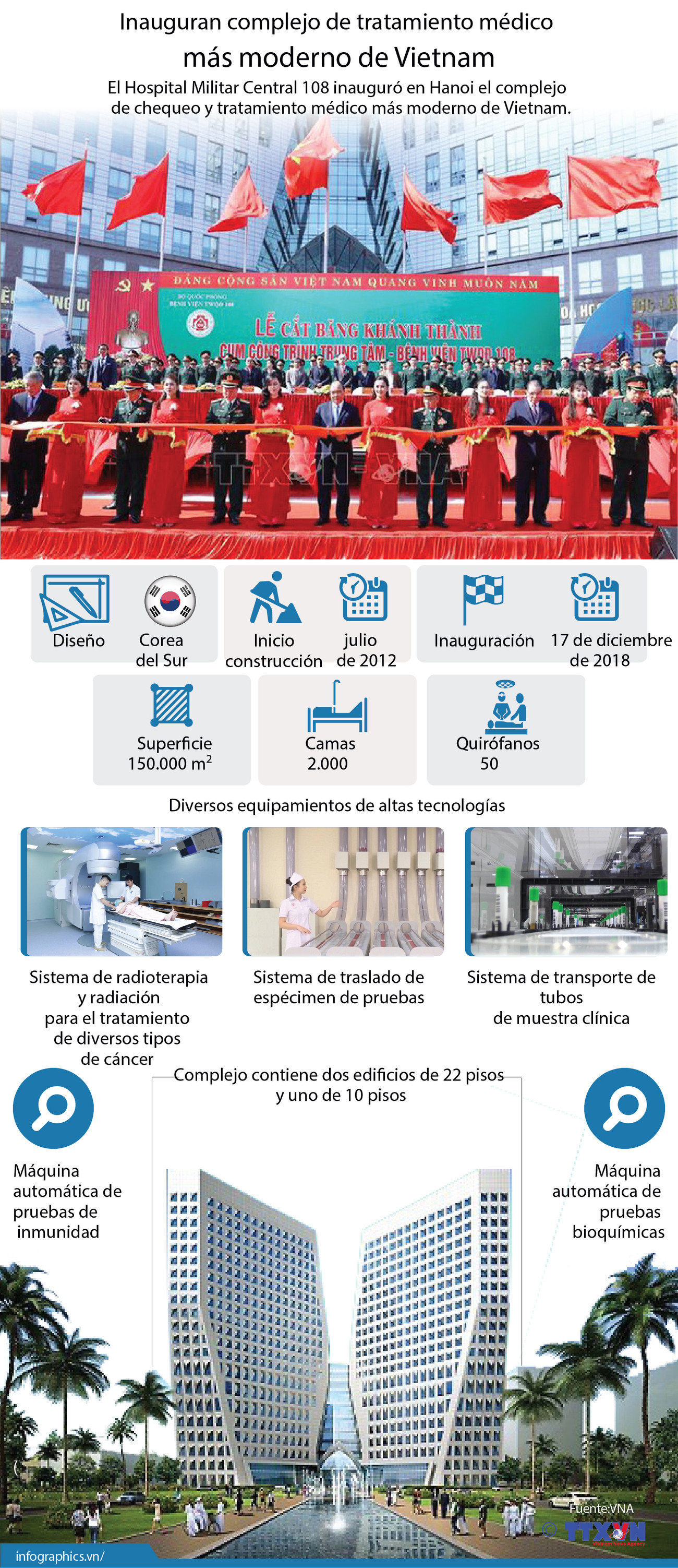 (Info) Inauguran complejo de tratamiento médico más moderno de Vietnam ảnh 1 (Info) Inauguran complejo de tratamiento médico más moderno de Vietnam ảnh 1