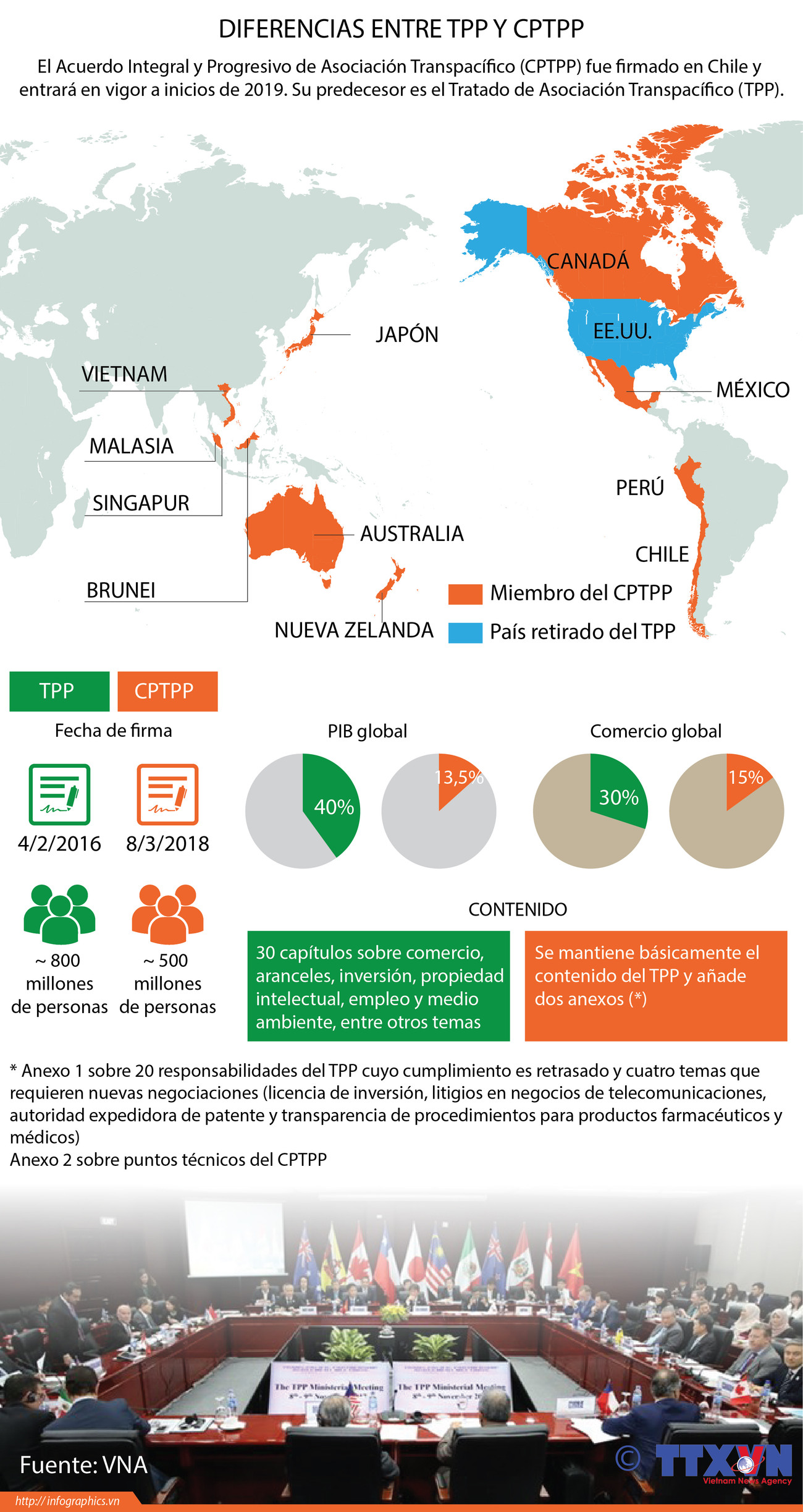 [Infografía] Diferencias entre TPP y CPTPP ảnh 1