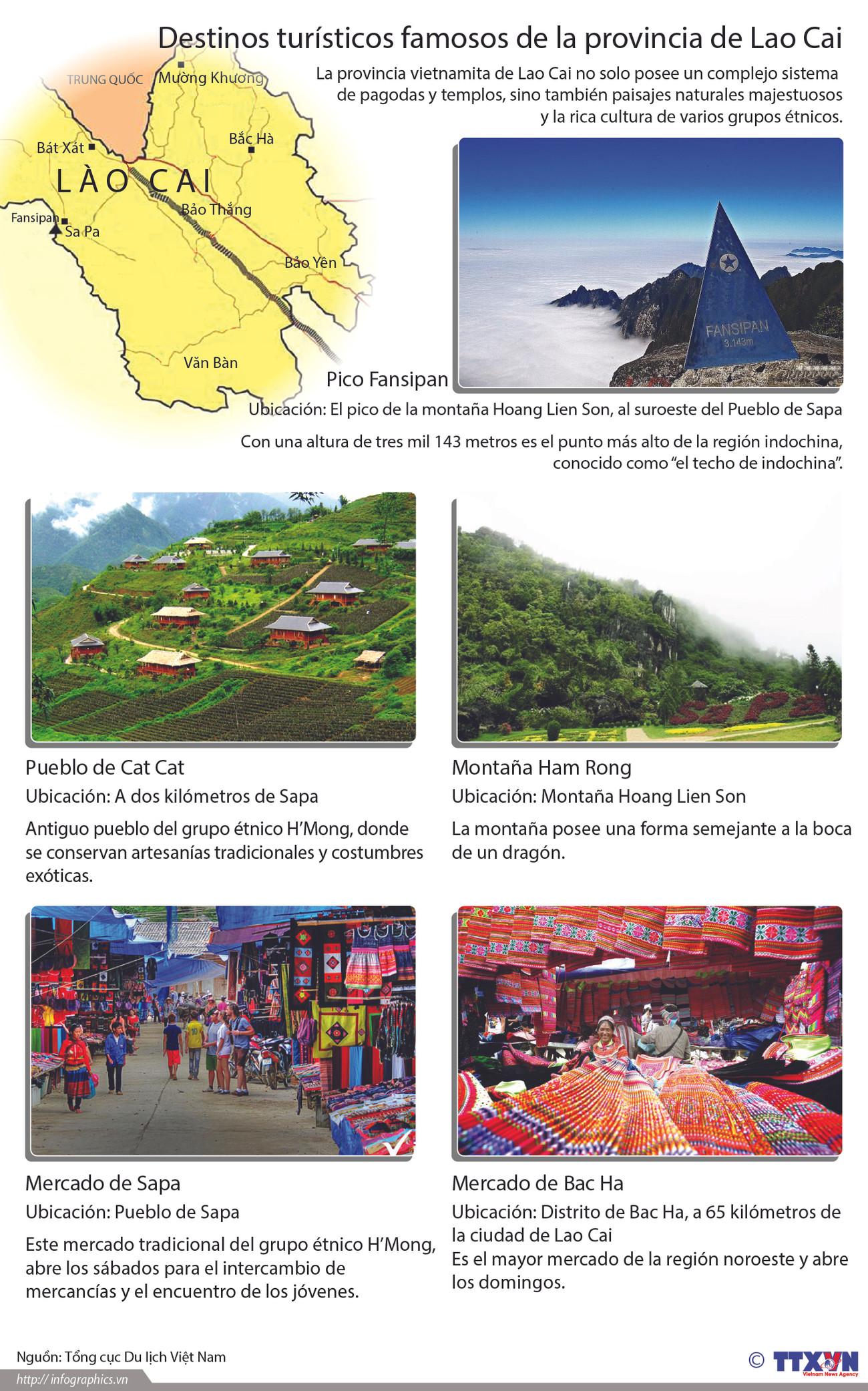 [Infografía] Destinos turísticos famosos de la provincia de Lao Cai ảnh 1