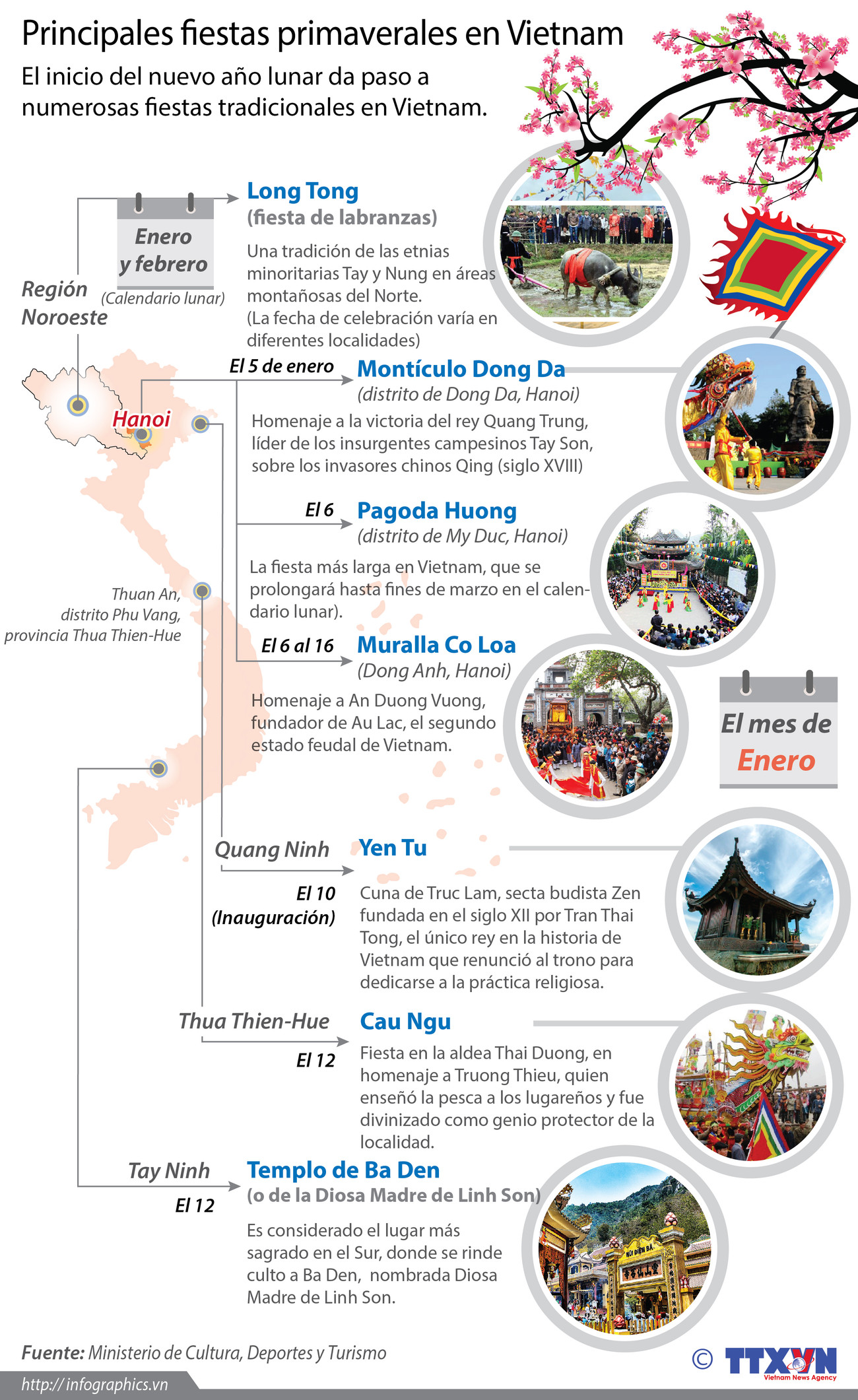 [Infografía] Guía de fiestas primaverales en Vietnam ảnh 1