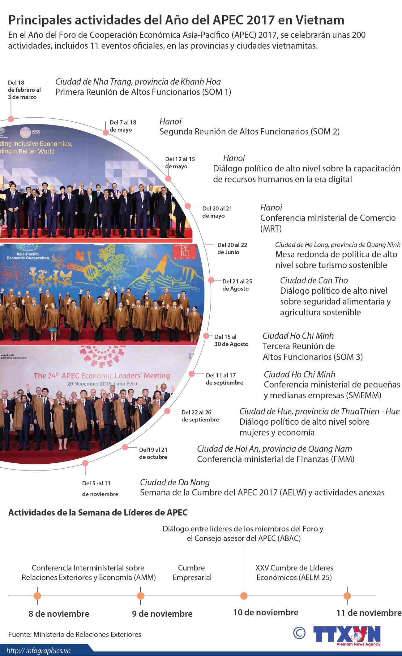 [Infografía] Principales actividades de Año del APEC 2017 en Vietnam ảnh 1