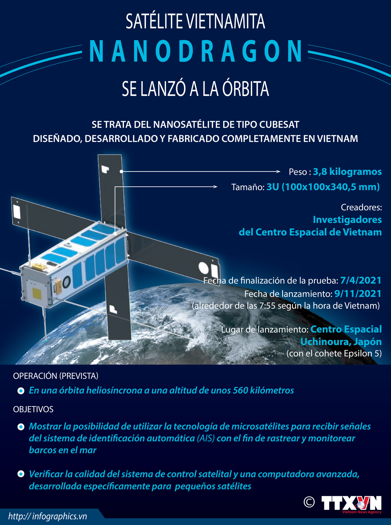 Satélite vietnamita Nanodragon se lanzó a la órbita ảnh 1 Satélite vietnamita Nanodragon se lanzó a la órbita ảnh 1