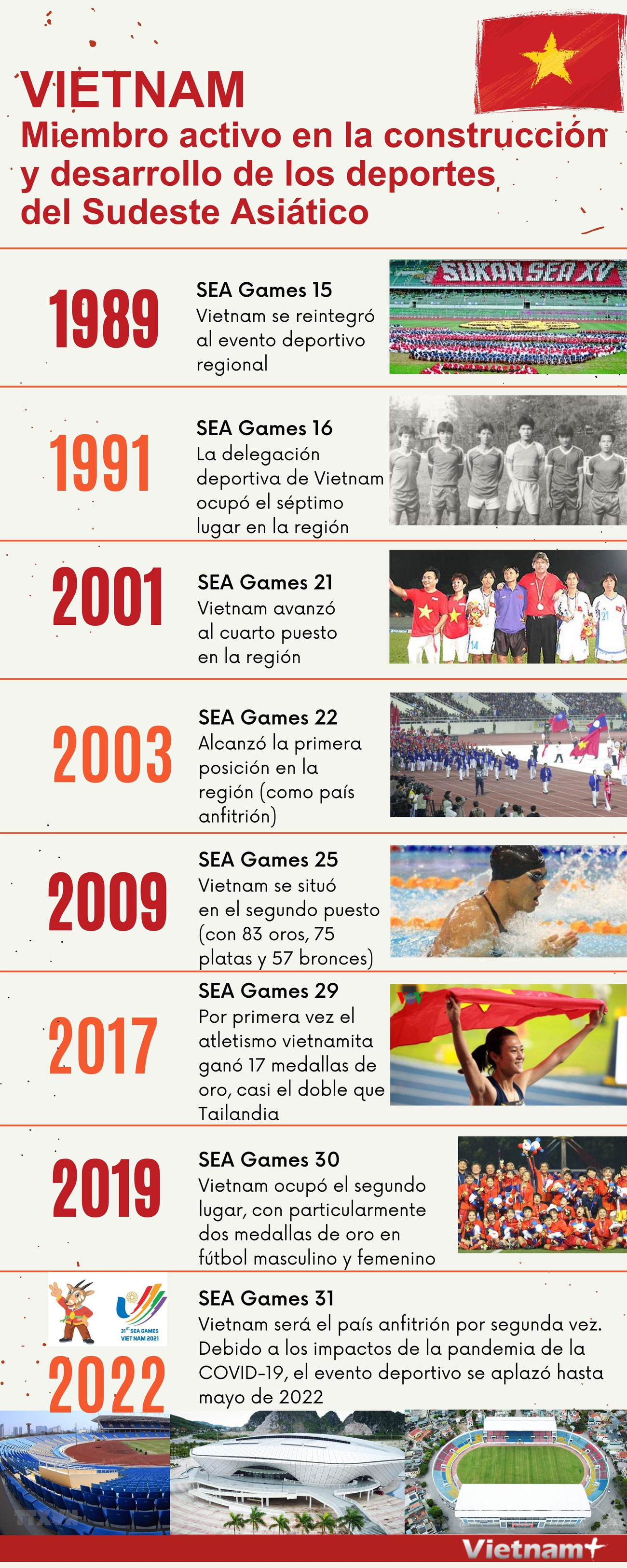 Vietnam, miembro activo en desarrollo de deportes del Sudeste Asiático ảnh 1 Vietnam, miembro activo en desarrollo de deportes del Sudeste Asiático ảnh 1