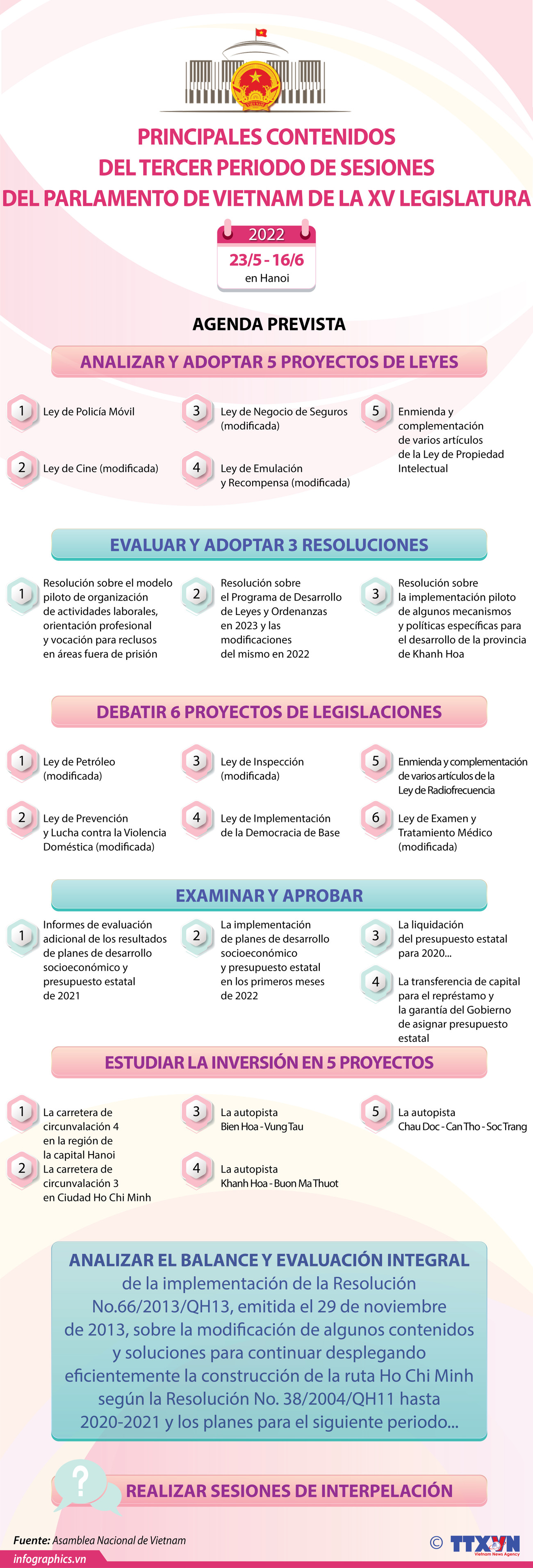 Principales contenidos del tercer periodo de sesiones del Parlamento de Vietnam ảnh 1
