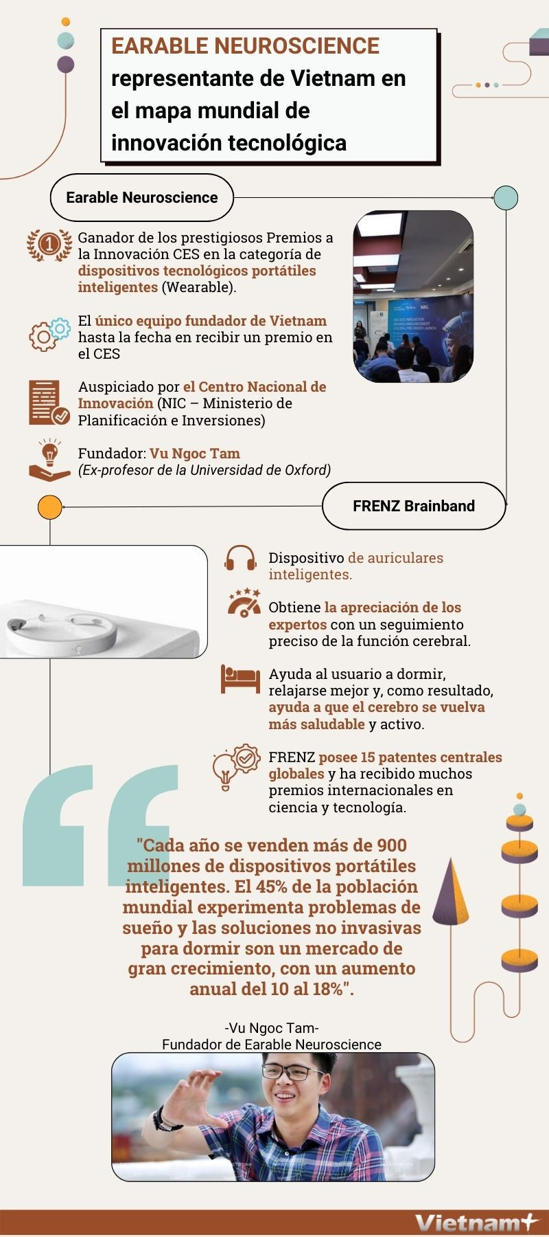 Earable Neuroscience, representante de Vietnam en el mapa mundial de innovación tecnológica ảnh 1