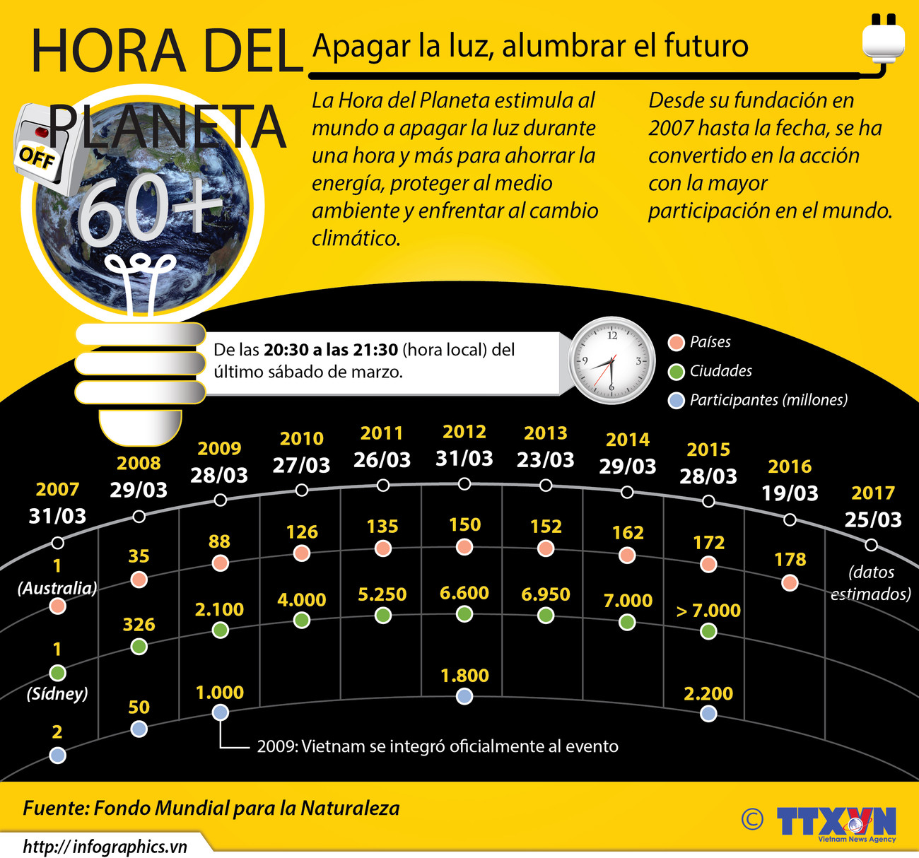 [Infografía] La Hora del Planeta ảnh 1