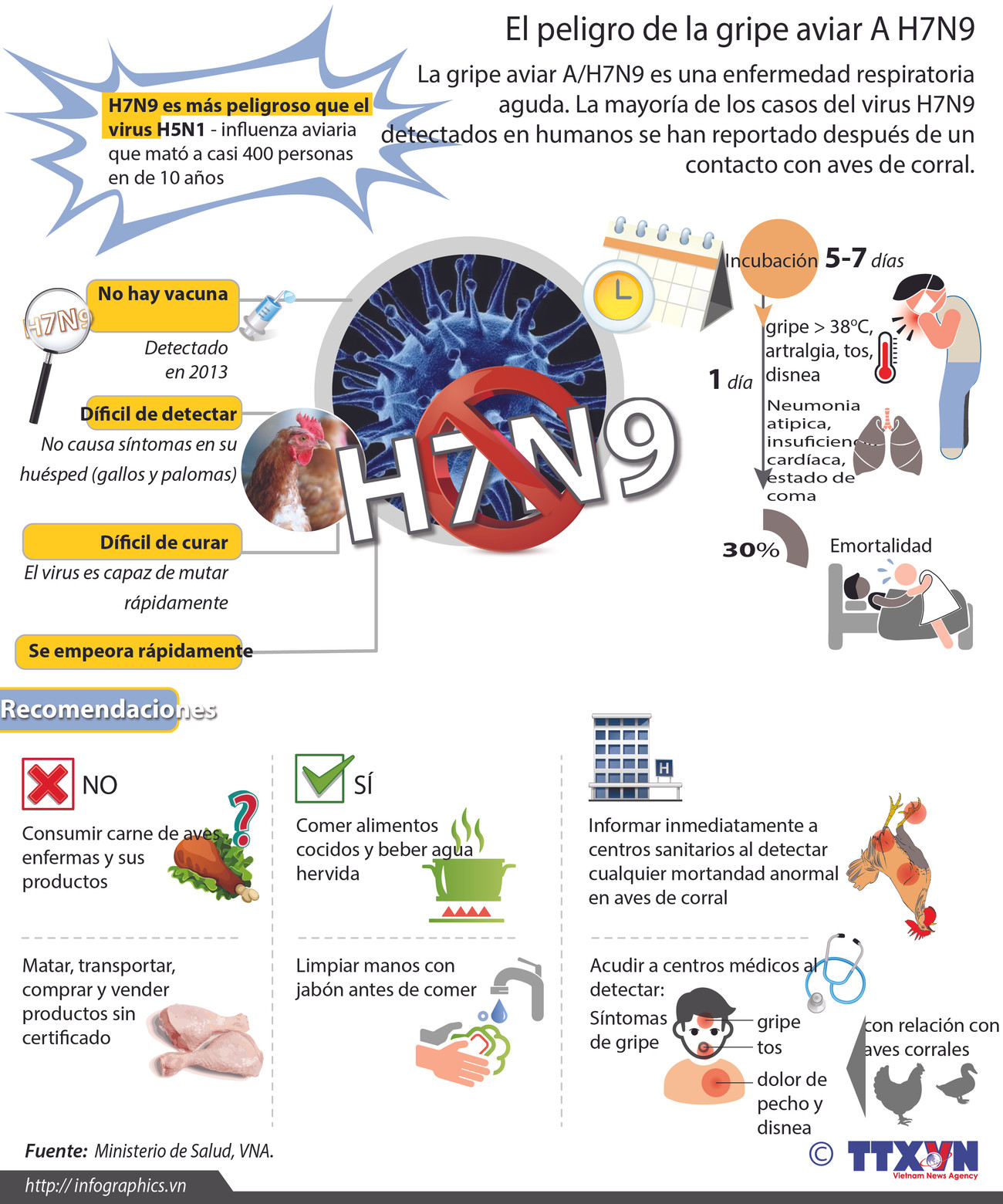 [Infografia] Gripe aviar A/H7N9 ảnh 1