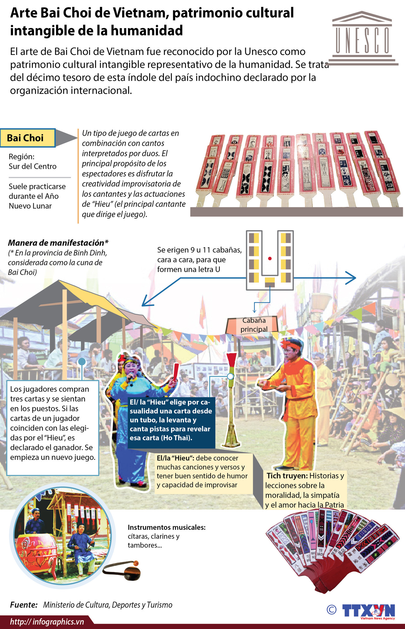 [Infografía] Arte Bai Choi, patrimonio cultural intangible de la humanidad ảnh 1