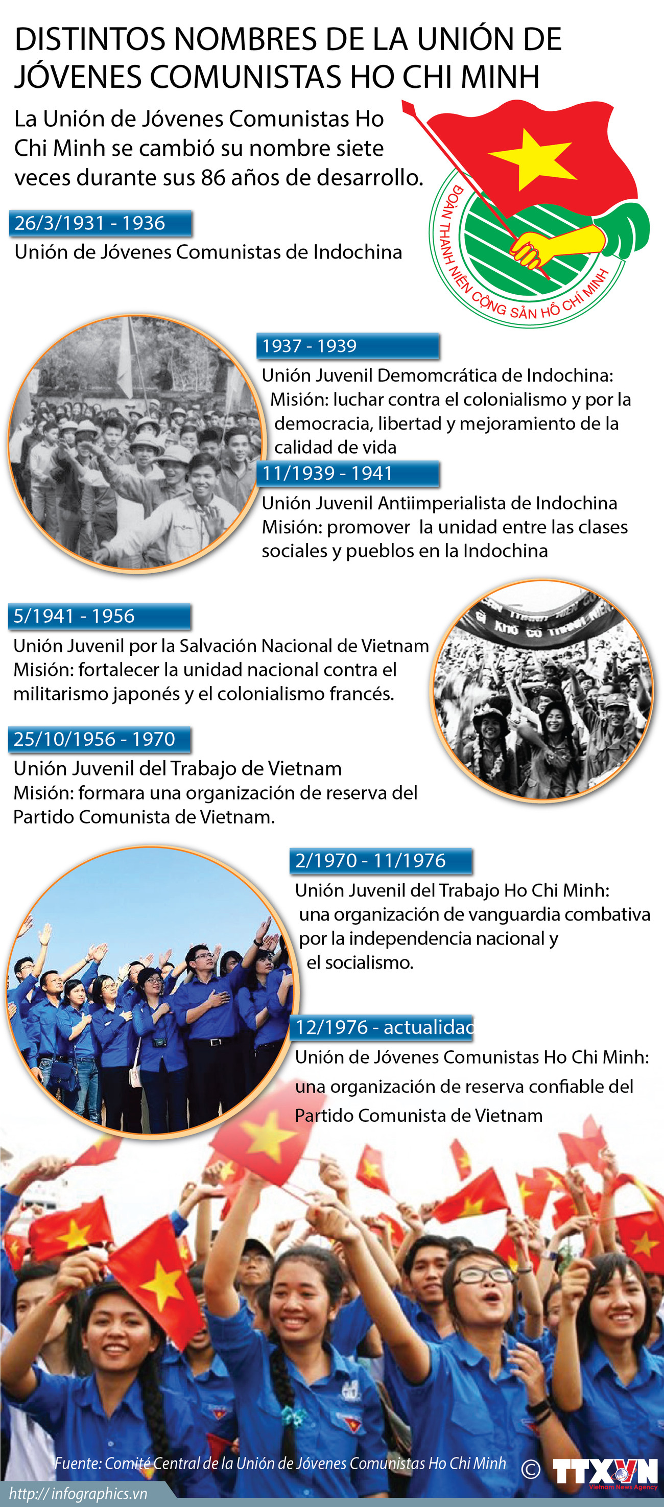 [Infografía] Distintos nombres de la Unión de Jóvenes Comunistas Ho Chi Minh ảnh 1