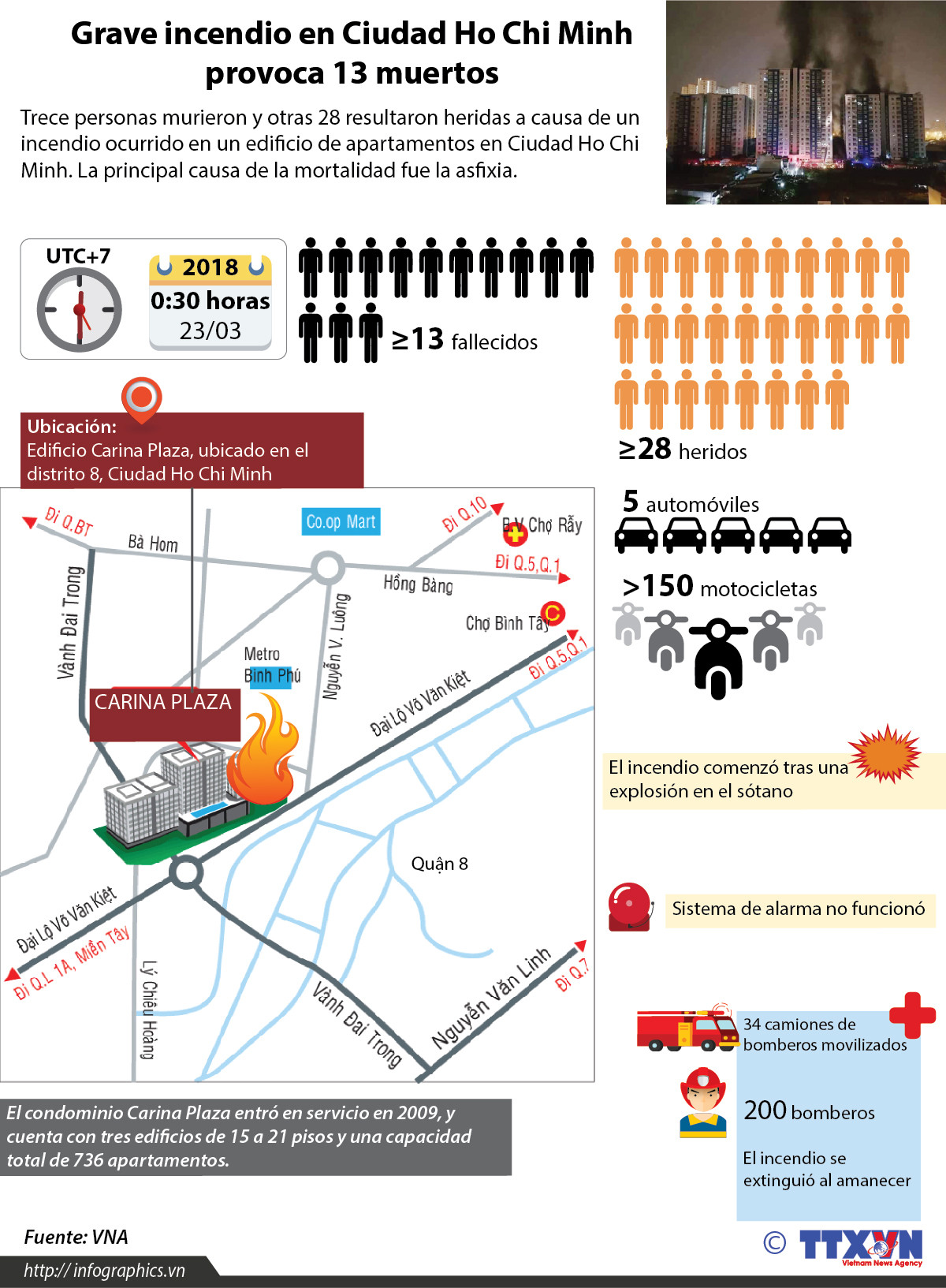 [Infografía] Grave incendio en Ciudad Ho Chi Minh provoca 13 muertos ảnh 1