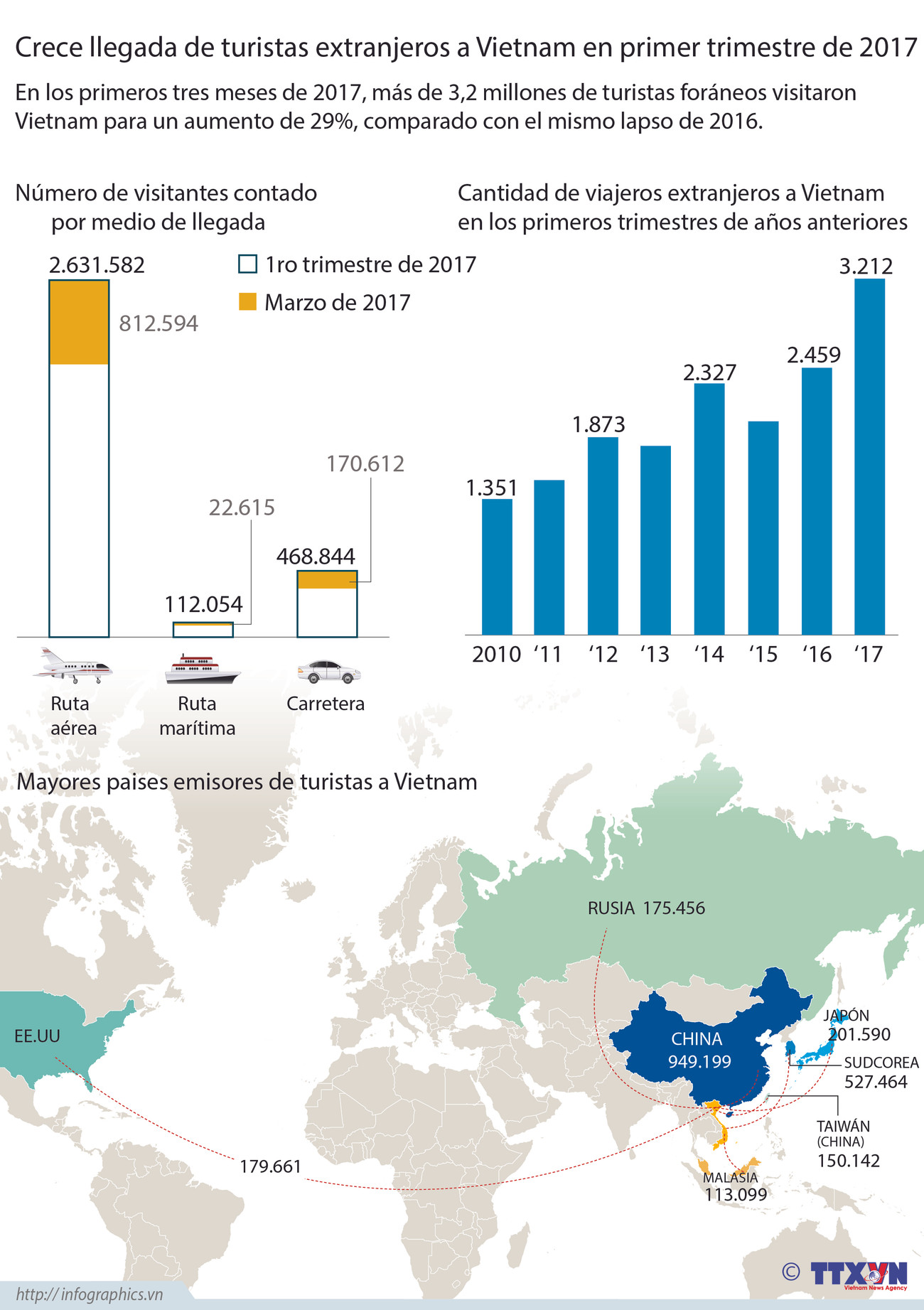 [Infografía] Crece llegada de turistas extranjeros a Vietnam en primer trimestre de 2017 ảnh 1