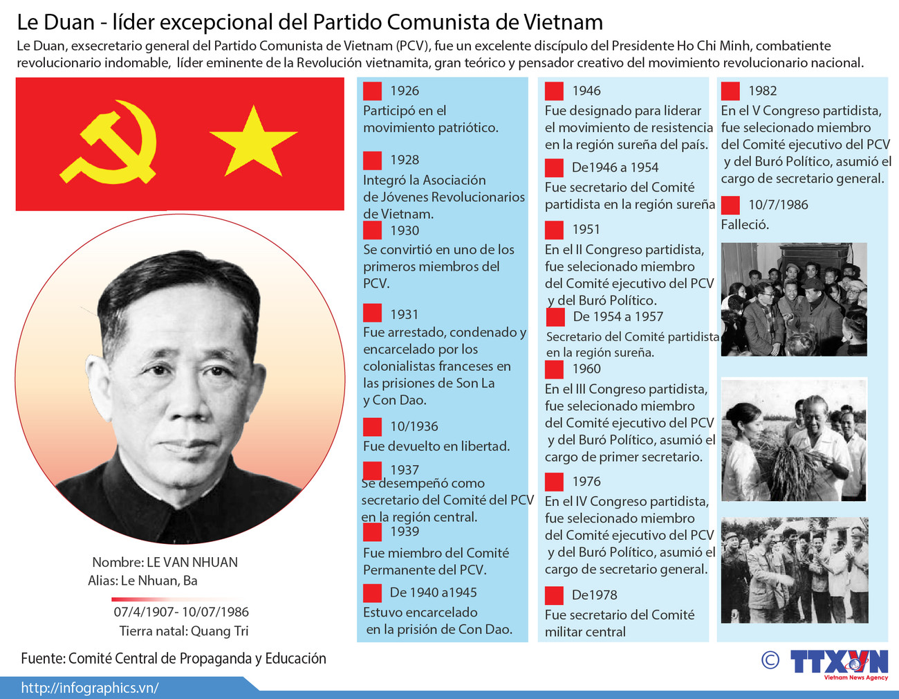 [Infografía] Le Duan - líder excepcional del Partido Comunista de Vietnam ảnh 1