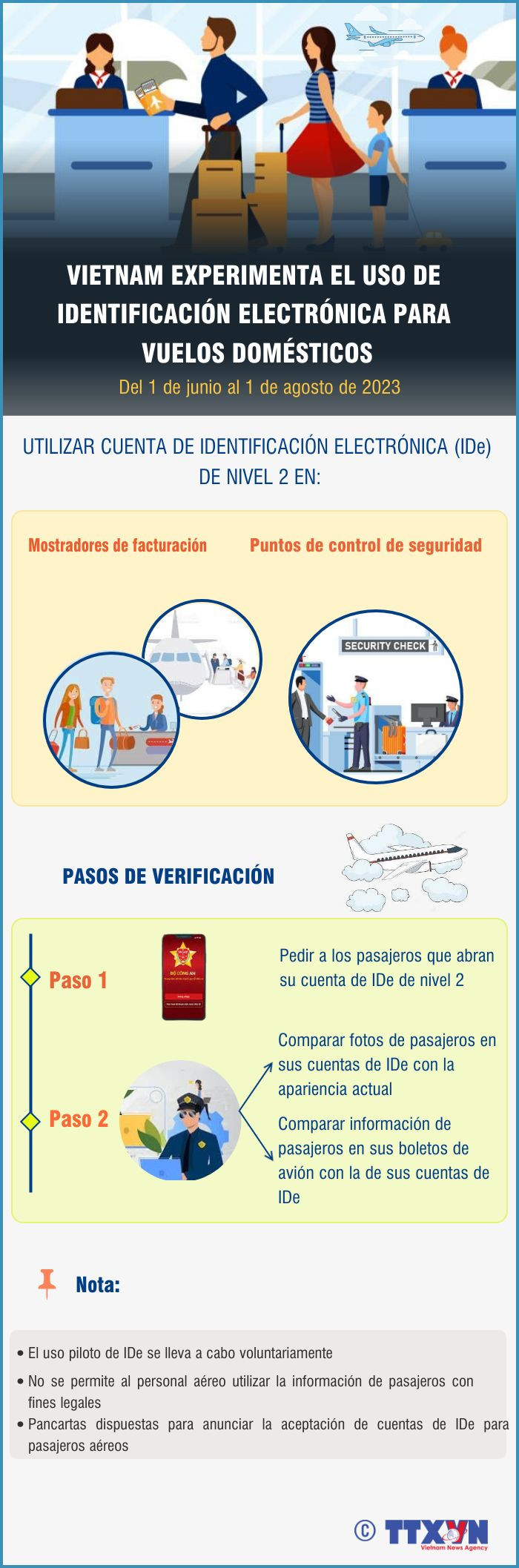 Vietnam experimenta el uso de identificación electrónica para vuelos domésticos ảnh 1