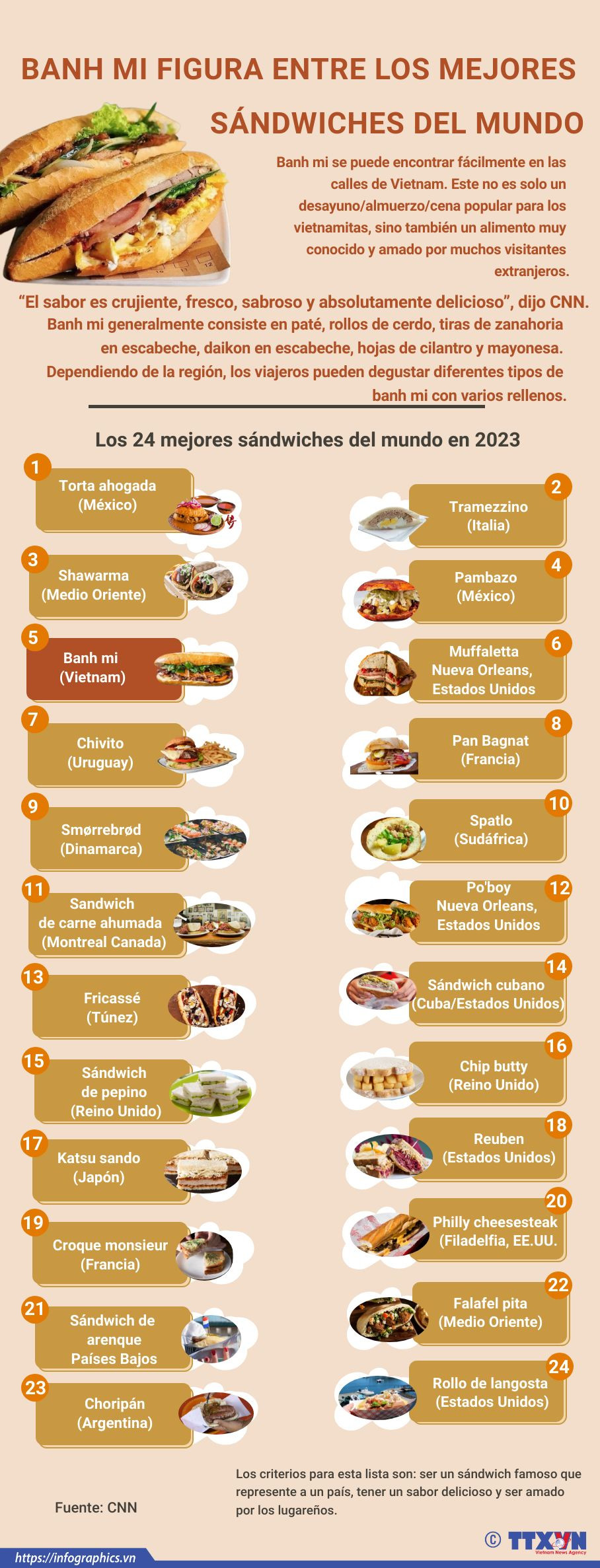 Banh mi figura entre los 24 mejores sándwiches del mundo ảnh 1 Banh mi figura entre los 24 mejores sándwiches del mundo ảnh 1