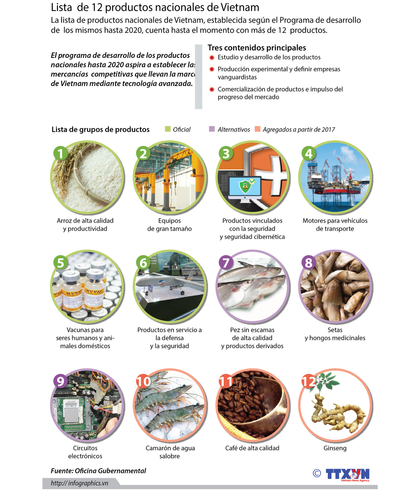 [Infografía] Lista de 12 productos nacionales de Vietnam ảnh 1