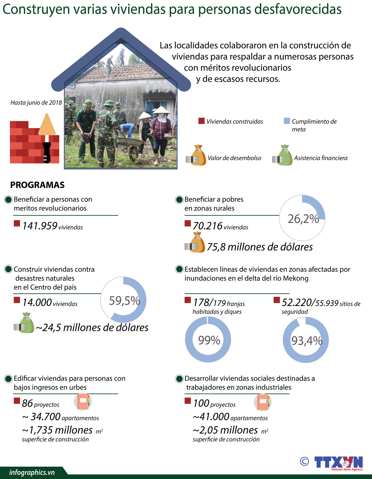 (Info) Construyen varias viviendas para personas desfavorecidas en Vietnam ảnh 1