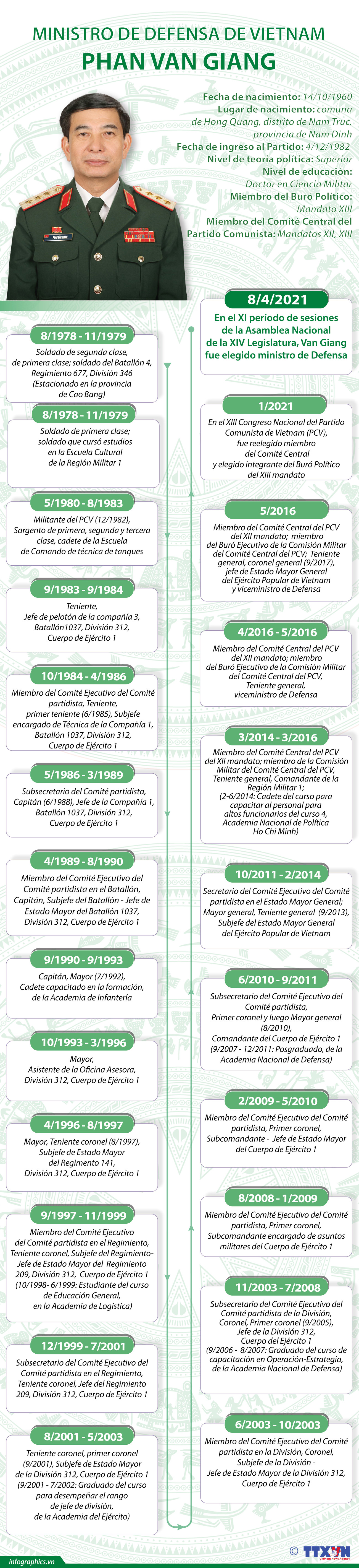 Phan Van Giang, nuevo ministro de Defensa de Vietnam ảnh 1