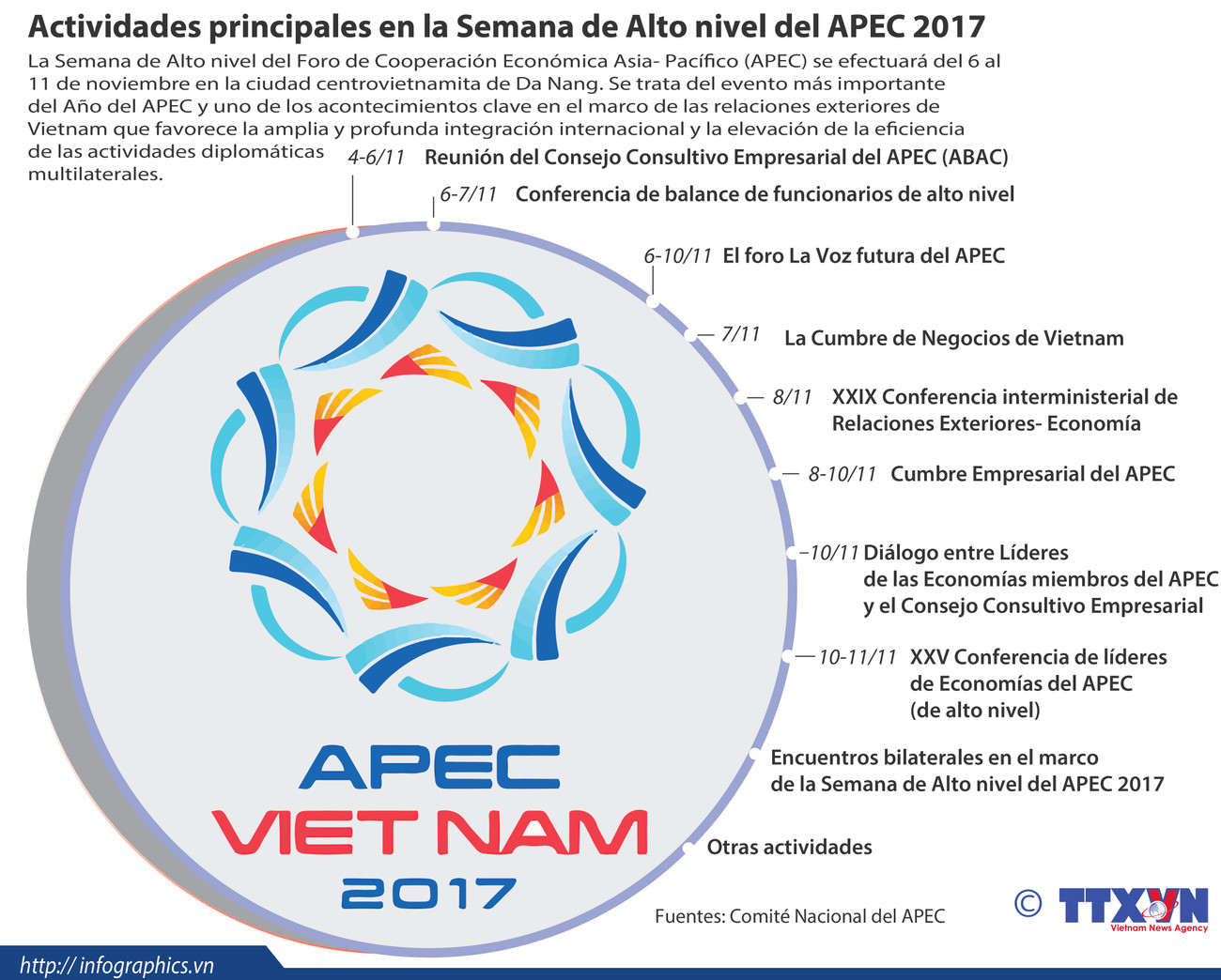 Actividades principales de la Semana del APEC 2017 ảnh 1 Actividades principales de la Semana del APEC 2017 ảnh 1