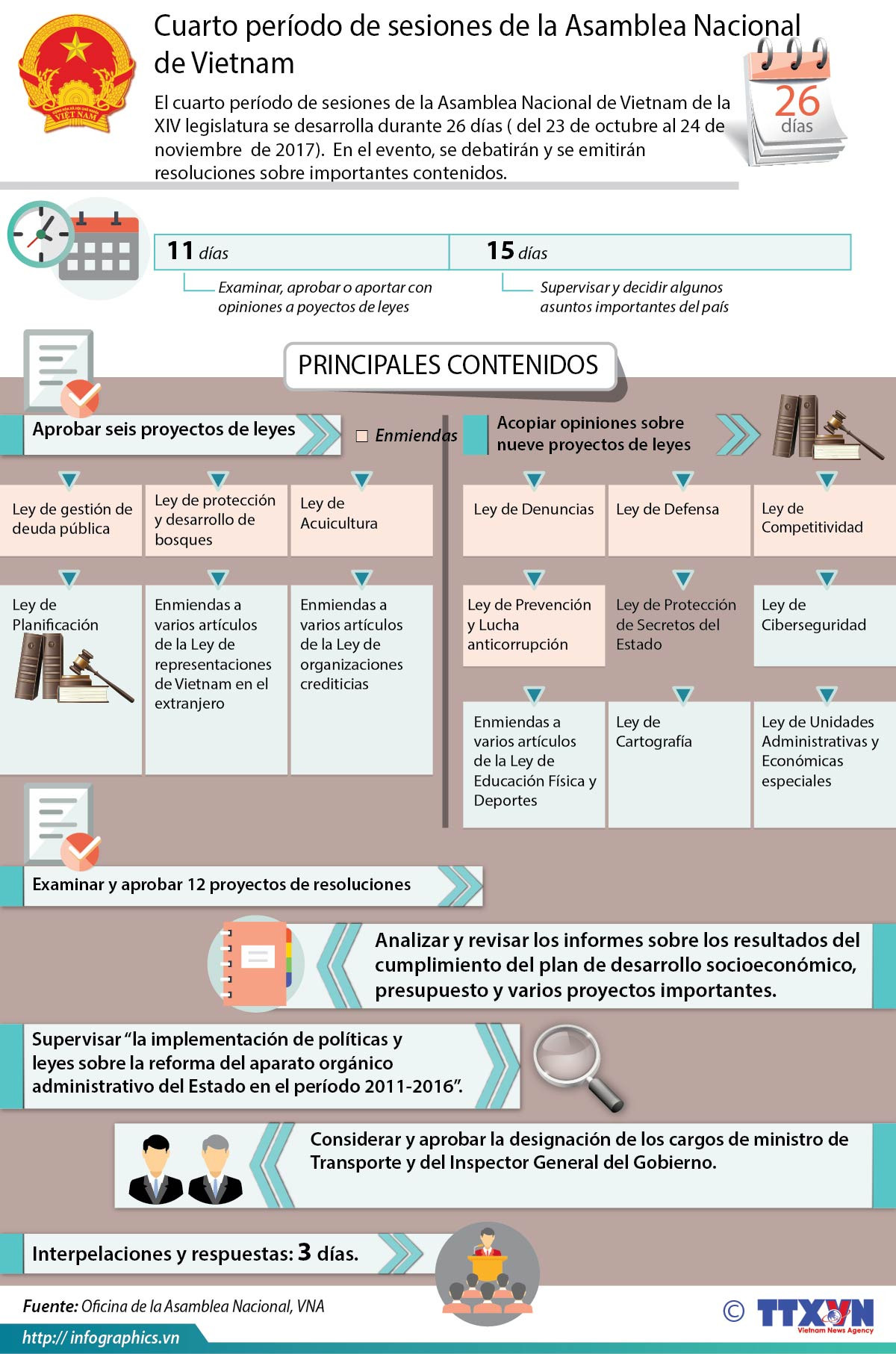 Cuarto período de sesiones de la Asamblea Nacional de Vietnam ảnh 1 Cuarto período de sesiones de la Asamblea Nacional de Vietnam ảnh 1
