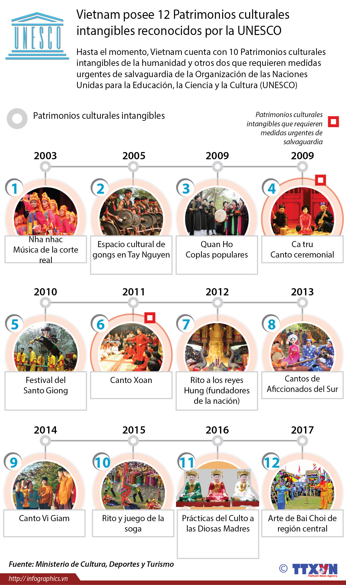 [Infografia] Vietnam posee 12 Patrimonios culturales intangibles reconocidos por la UNESCO ảnh 1