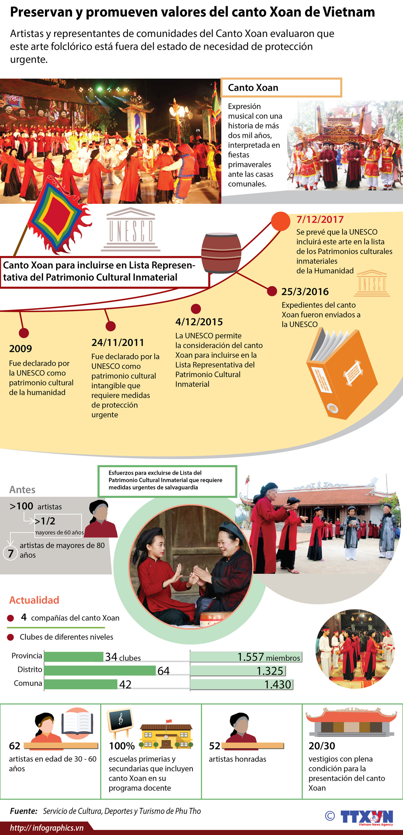 [Infografia] Preservan y promueven valores del canto Xoan de Vietnam ảnh 1