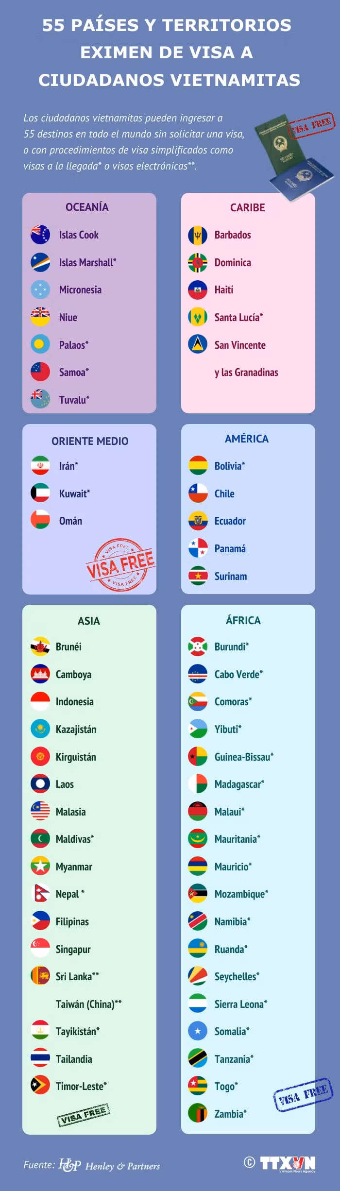 55 países y territorios eximen de visa a ciudadanos vietnamitas ảnh 1 55 países y territorios eximen de visa a ciudadanos vietnamitas ảnh 1