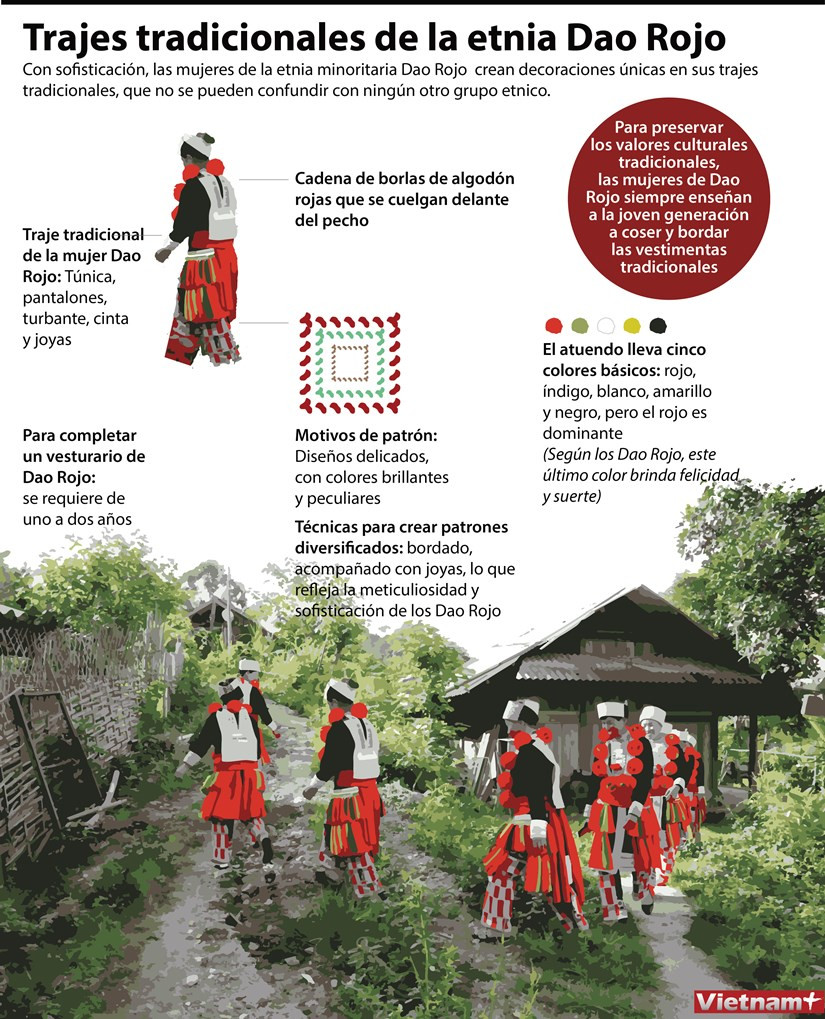 Trajes tradicionales de la etnia Dao Rojo ảnh 1 Trajes tradicionales de la etnia Dao Rojo ảnh 1