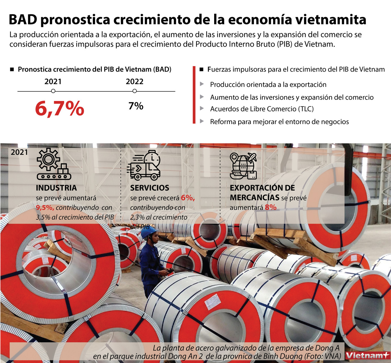 BAD pronostica crecimiento de la economía vietnamita ảnh 1