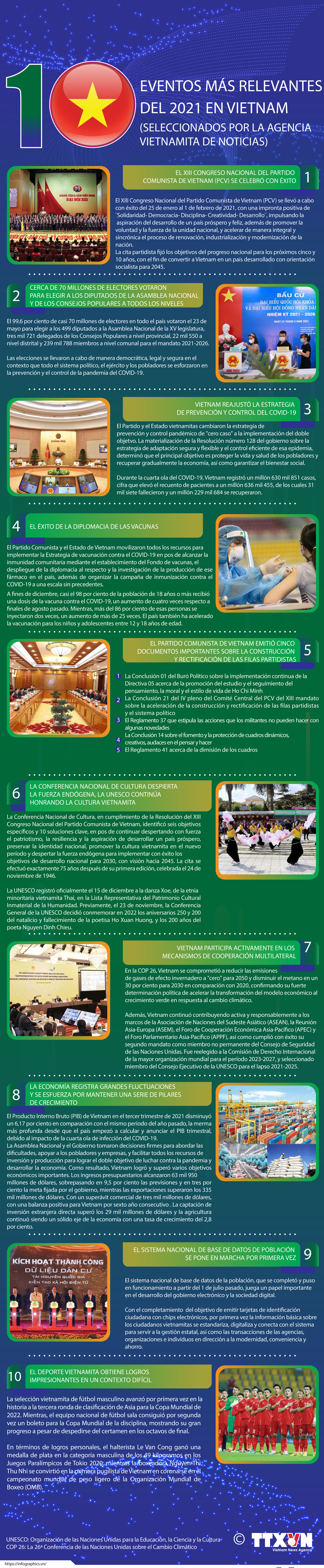 Los 10 eventos más relevantes del 2021 en Vietnam ảnh 1 Los 10 eventos más relevantes del 2021 en Vietnam ảnh 1