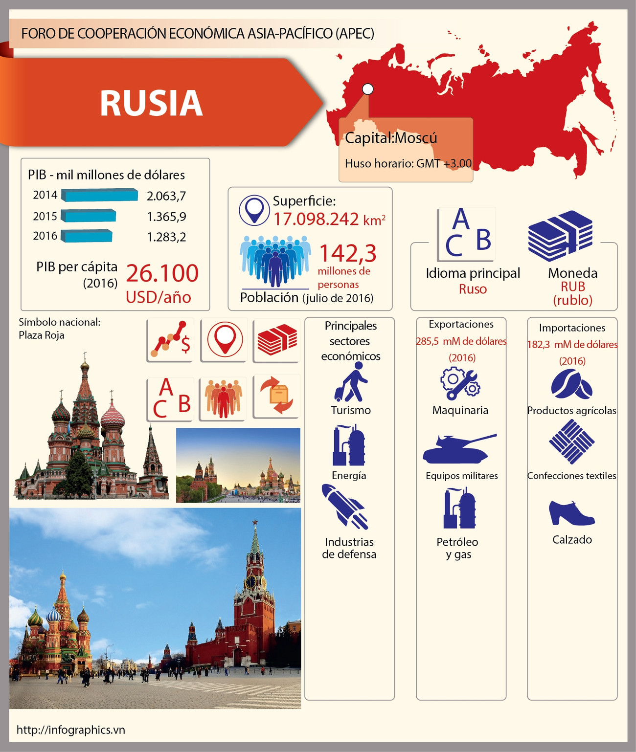 [Infografia] Rusia, miembro del APEC ảnh 1
