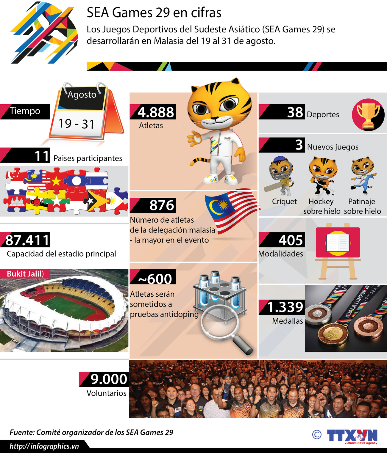 [Infografía] SEA Games 29 en cifras ảnh 1