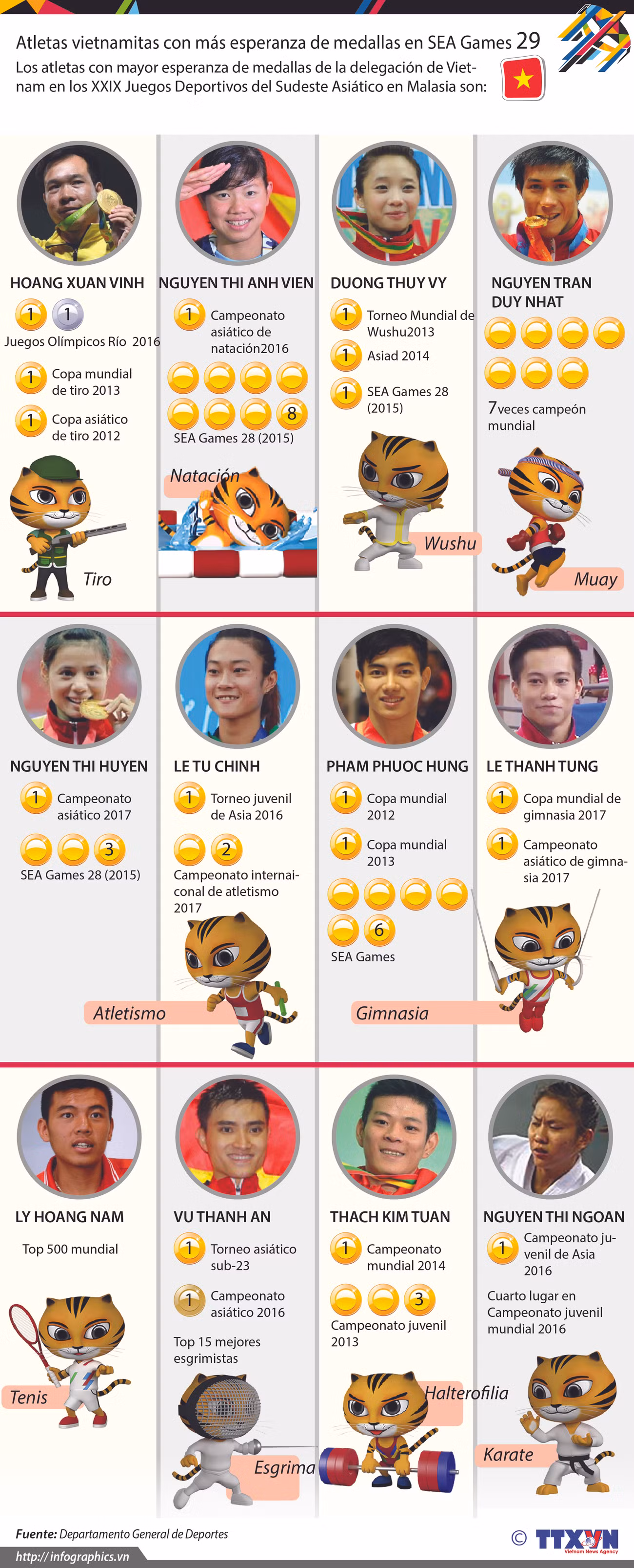  [Infografia] Atletas vietnamitas con más esperanza de medallas en SEA Games 29 ảnh 1