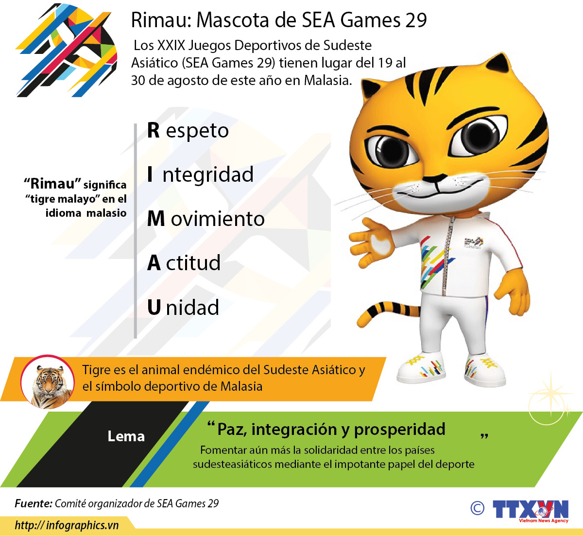 Rimau: Mascota de SEA Games 29 ảnh 1 Rimau: Mascota de SEA Games 29 ảnh 1