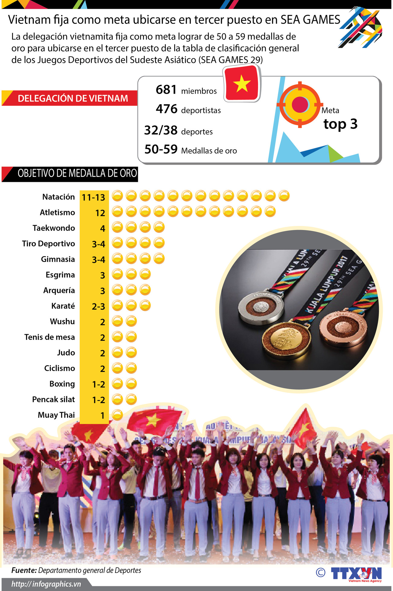 [Infografía] Vietnam fija como meta ubicarse en tercer puesto en SEA GAMES 29 ảnh 1