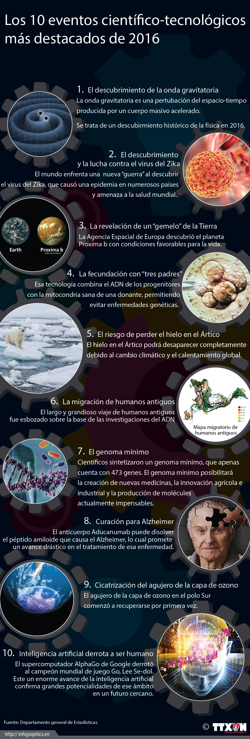 [Infografia] 10 eventos científico-tecnológicos más destacados en 2016 ảnh 1