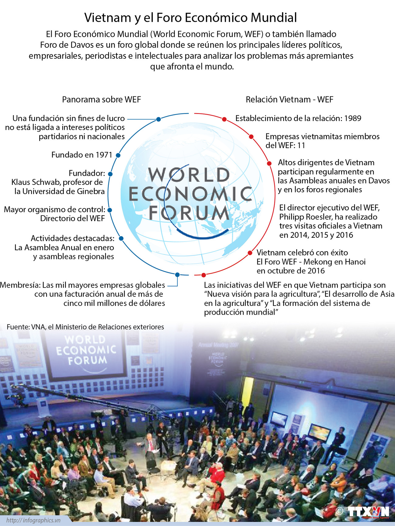[Infografia] Vietnam y el Foro Económico Mundial ảnh 1