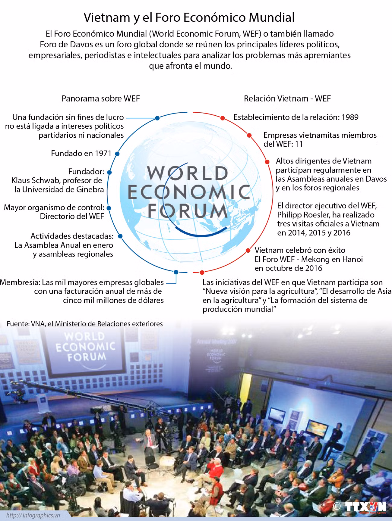 [Infografia] Vietnam y el Foro Económico Mundial ảnh 1