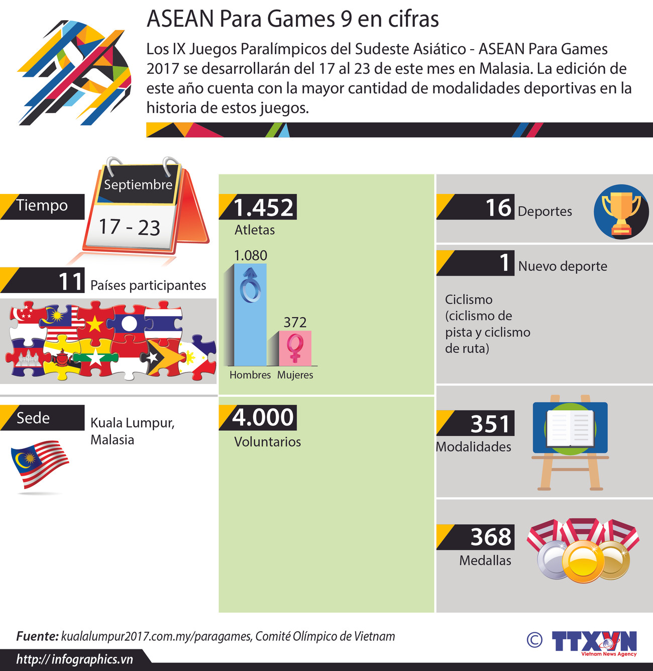 [Infografía] ASEAN Para Games 9 en cifras ảnh 1