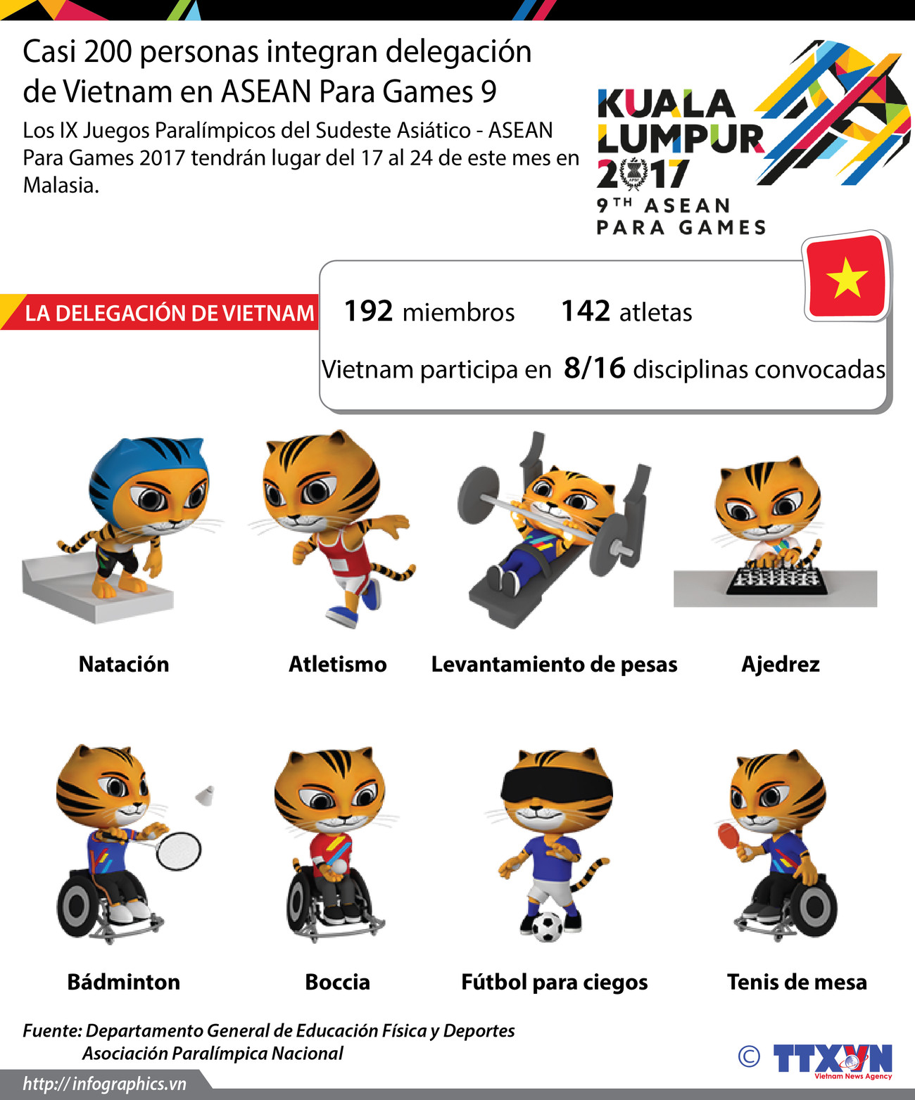 [Infografia] La delegación de Vietnam en los ASEAN Para Games 2017 ảnh 1