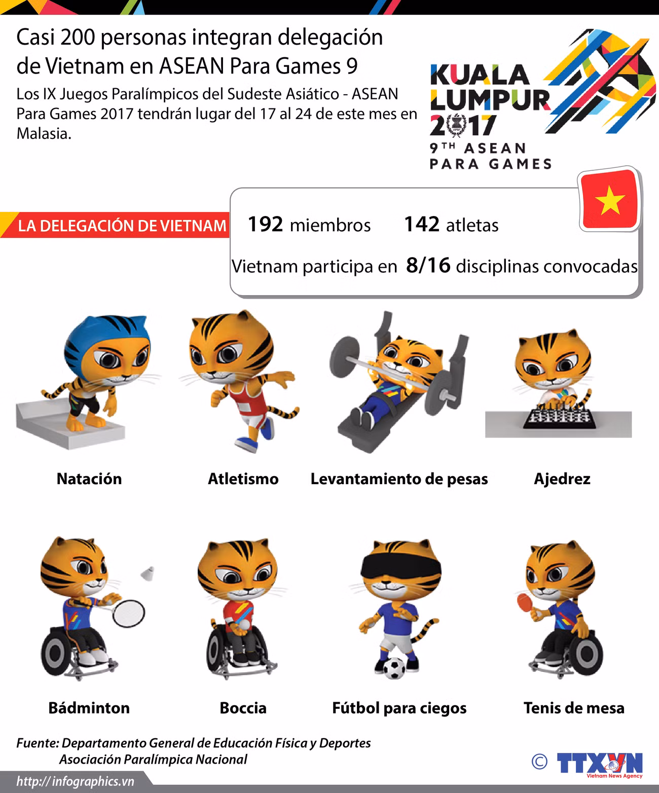 [Infografia] La delegación de Vietnam en los ASEAN Para Games 2017 ảnh 1