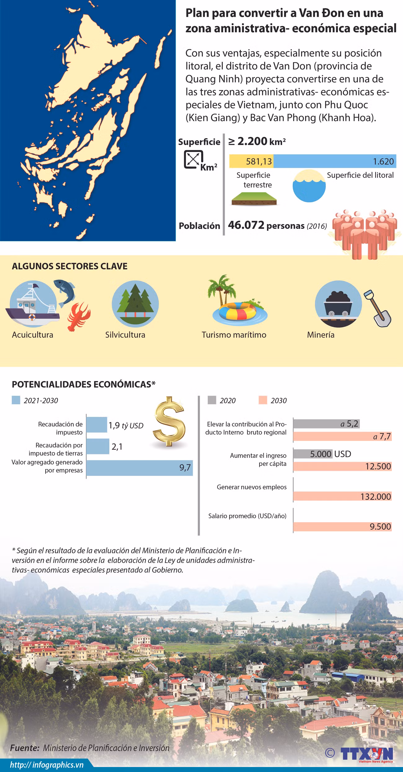 Plan para convertir a Van Don en una zona administrativa- económica especial ảnh 1