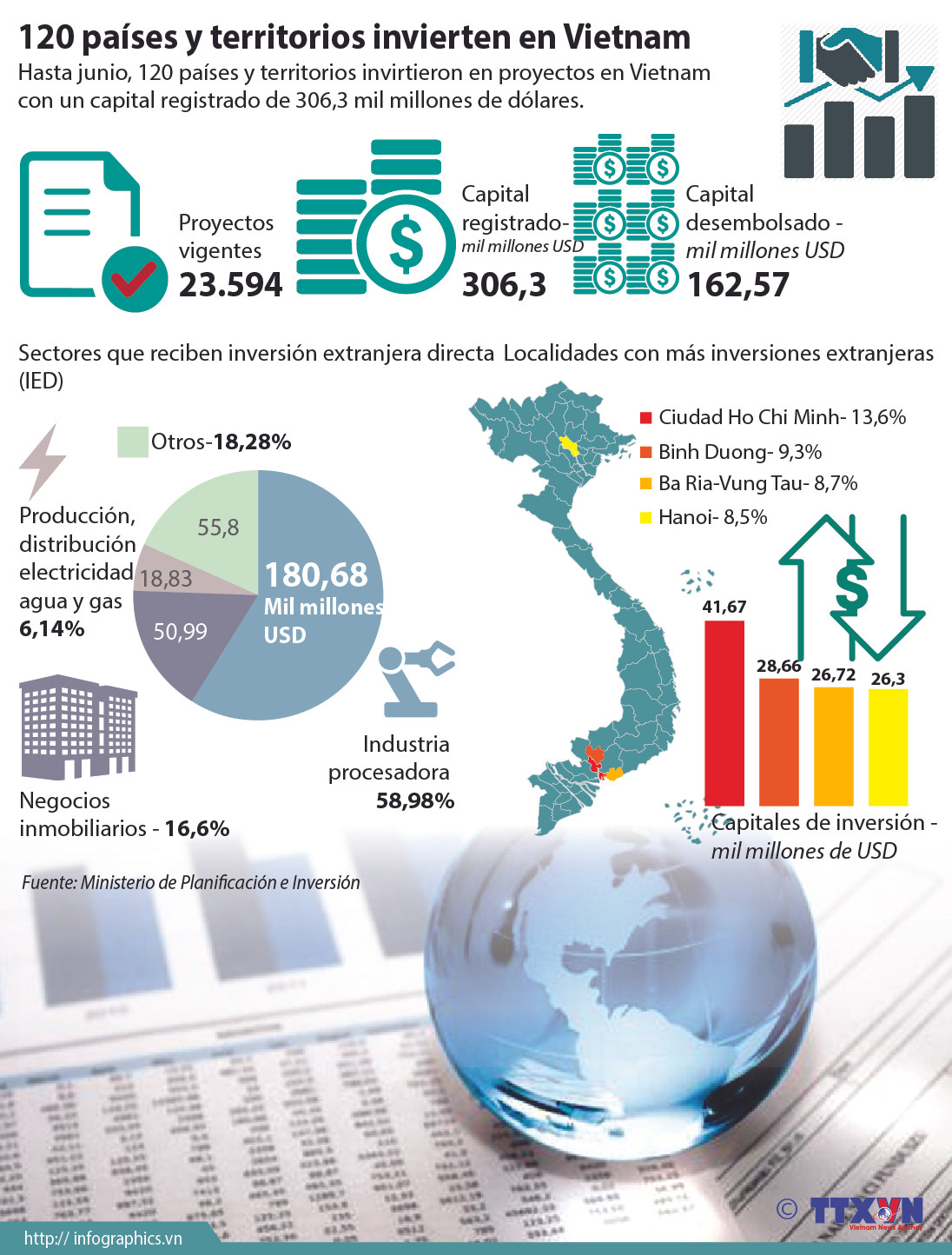 [Infografia] 120 países y territorios invierte en Vietnam ảnh 1