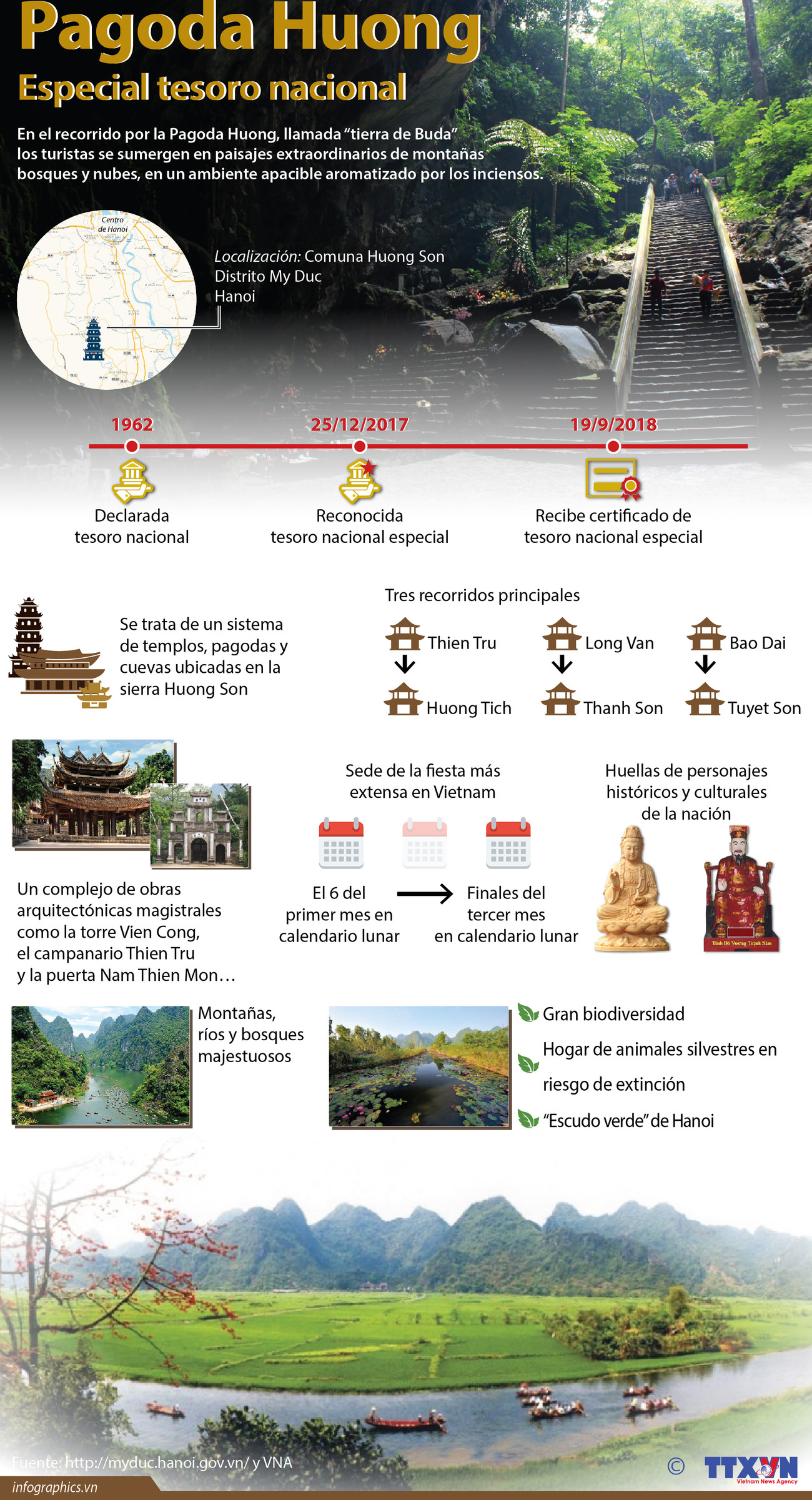 [Infografía] Pagoda Huong, especial tesoro nacional de Vietnam ảnh 1